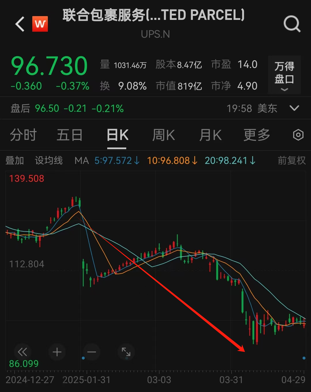又有巨头官宣：裁员2万人！
