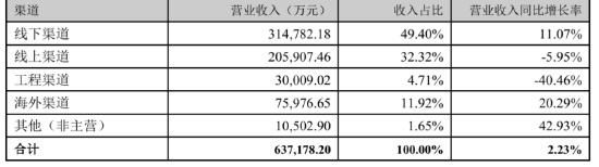 从财报数据看华帝：全年营收63.72亿元创历史新高，产品创新驱动销量增长