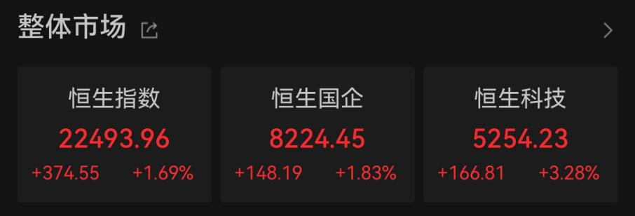 5月“开门红”，港股大涨