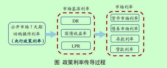 “双降”来了：存量房贷利率或降至3.2%，存款利率也将下调