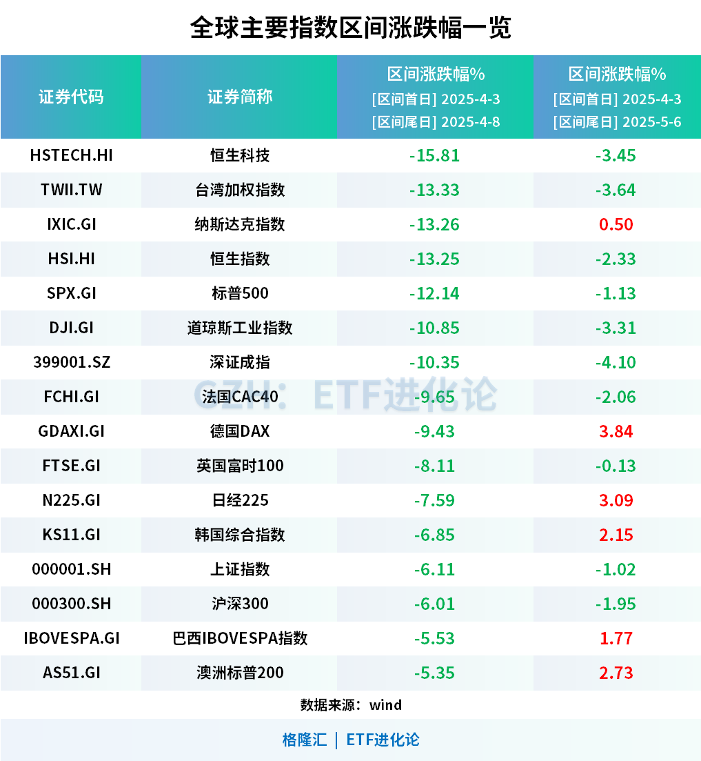 历史上三次9点重磅会议后，市场发生了什么？