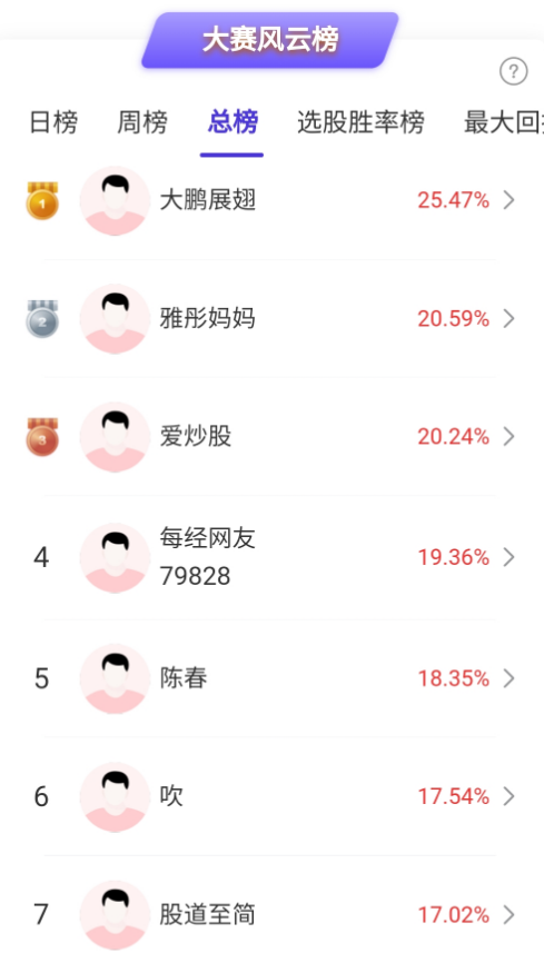 军工、化工股走强，高手抓住大叶股份！这些股炸板，大盘为何高开低走