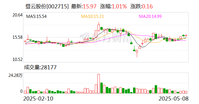 登云股份：公司气门产品有出口墨西哥，暂未出口加拿大