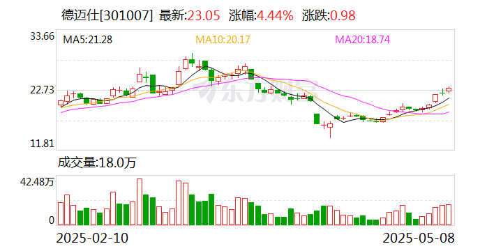 德迈仕：销售商品及提供劳务现金流入存在一定波动