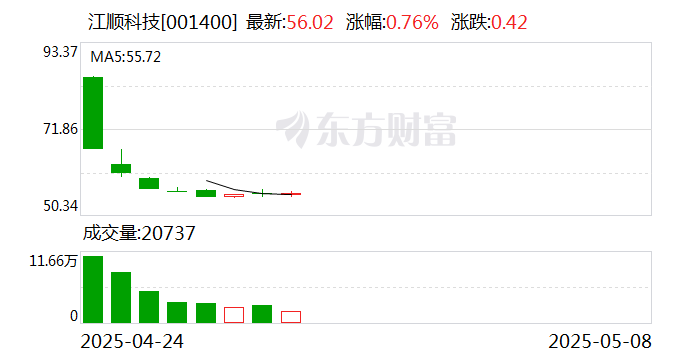 江顺科技:公司主要产品精密机械零部件下游主要应用于轨道交通、新能源风电及工程机械等行业