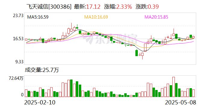 飞天诚信：公司一旦扭亏就会考虑分红政策